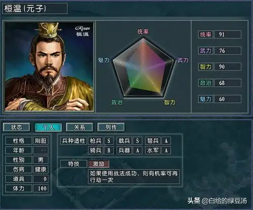 三国志11血色衣冠拥有皇帝最多的势力,第一令人意想不到