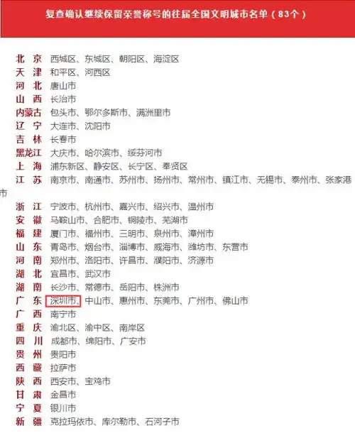 定了深圳第五次获全国文明城市称号