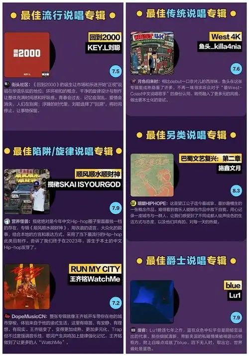 网易云音乐2023中文说唱音乐奖揭晓年度最佳奖项新人赏和大众选择奖