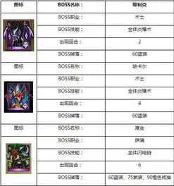 手游我叫mt祖安废墟上层图文攻略,祖安废墟上层百分比详解