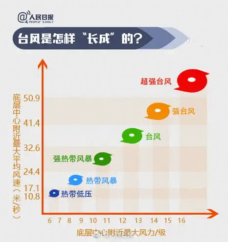 原来你是这样的台风,本快帆听了都害怕
