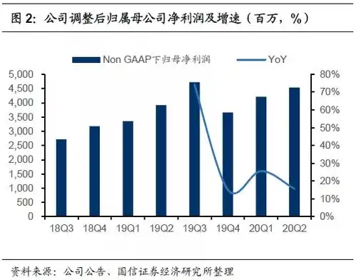 国信证券网易s09999q2营收超预期,网易云业绩靓丽