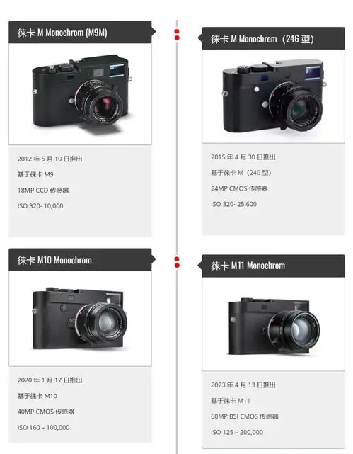 后期可以调整单色,为什么还要热衷于徕卡黑白相机