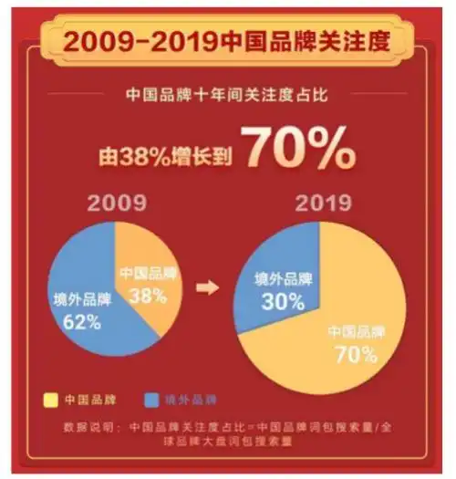 设计师和投资者投入国潮40的潮牌竟然来自这里