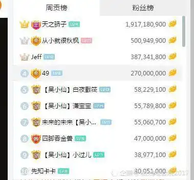 虎牙超级神豪明争暗斗美女主播意外获得200多万礼物逆袭夺冠