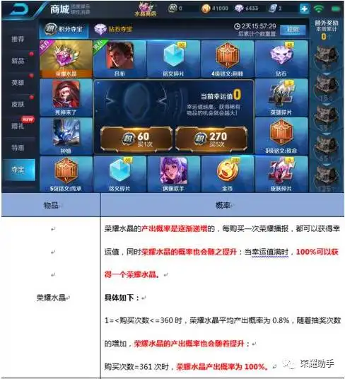 王者荣耀天美再次调整抽奖概率部分随机玩法中奖概率被提高