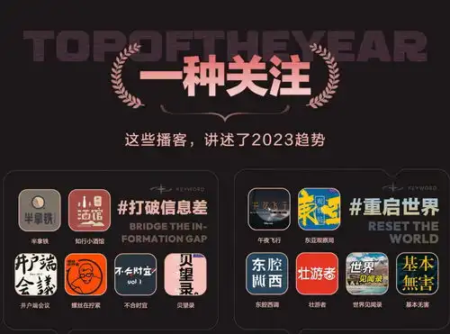 网易云音乐年度有声榜单及有声报告上线,六大趋势回顾2023年