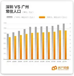 广州实力回击gdp人口城市活力碾压深圳