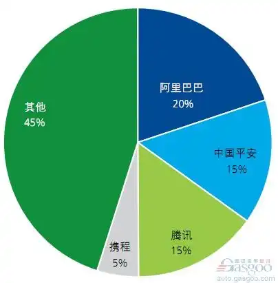 2014中国汽车金融报告汽车保险下