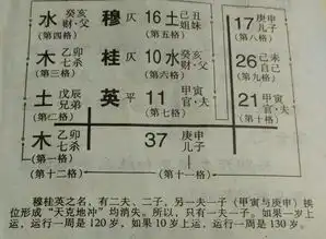 生辰八字姓张起名五星属水和木的名字