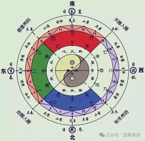 近期提升气运的一些技巧