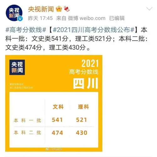高考放榜夜2021绵阳学子又创造了什么好成绩...
